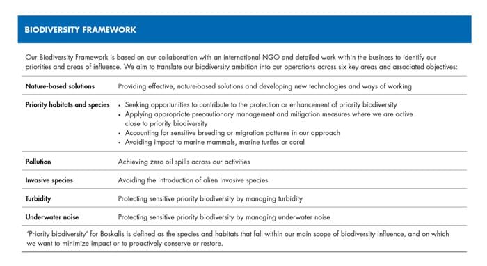 Biodiversity Framework