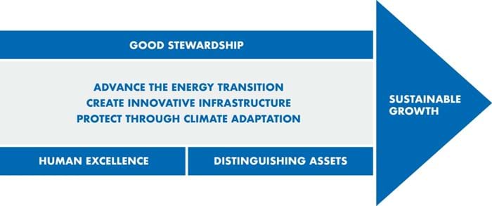 Strategic Arrow 2022